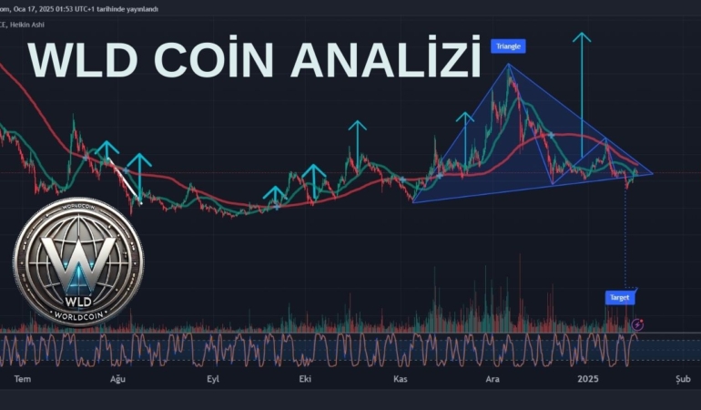 WLD Coin Analizi – Hedefler Tam İsabet! 🚀 Büyük Kırılım Öncesi Kritik Seviyeler! 1 WLD COİN ANALİZİ