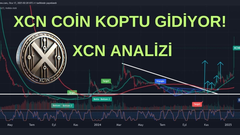 XCN COİN KOPTU GİDİYOR!