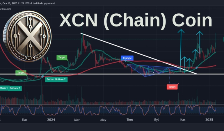 XCN Coin Analizi