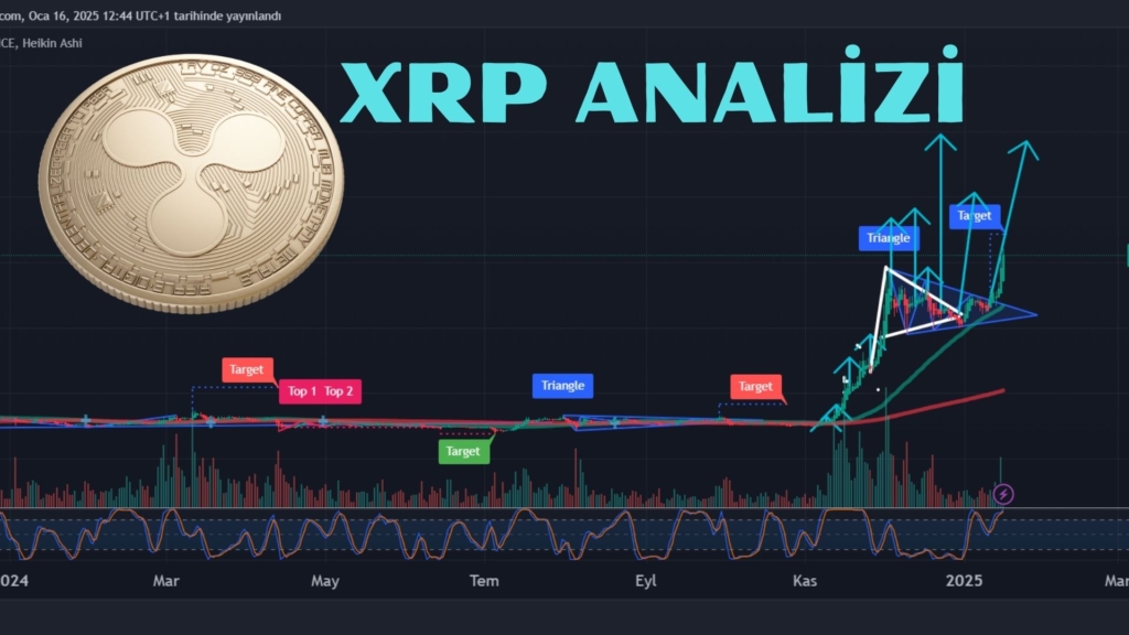 XRP Günlük Grafiği