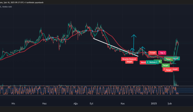 BNX | BNX Coin | BNX 1 Doları Geçebilir! | BNX Coin Analizi 1 BNX Coin Analizi