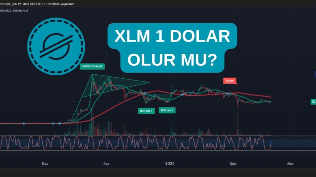 XLM 1 DOLAR OLUR MU