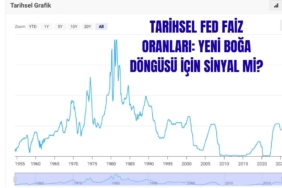 Tarihsel Fed Faiz Oranları Yeni Boğa Döngüsü İçin Sinyal mi