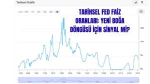 Tarihsel Fed Faiz Oranları Yeni Boğa Döngüsü İçin Sinyal mi
