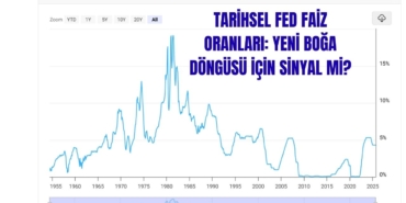 Fed Faizleri, Bitcoin ve Altın: 2025’te Yeni Bir Kripto Boğası Kapıda mı? 2 Tarihsel Fed Faiz Oranları Yeni Boğa Döngüsü İçin Sinyal mi
