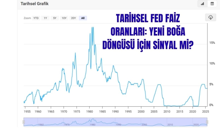 Fed Faizleri, Bitcoin ve Altın: 2025’te Yeni Bir Kripto Boğası Kapıda mı? 6 Tarihsel Fed Faiz Oranları Yeni Boğa Döngüsü İçin Sinyal mi