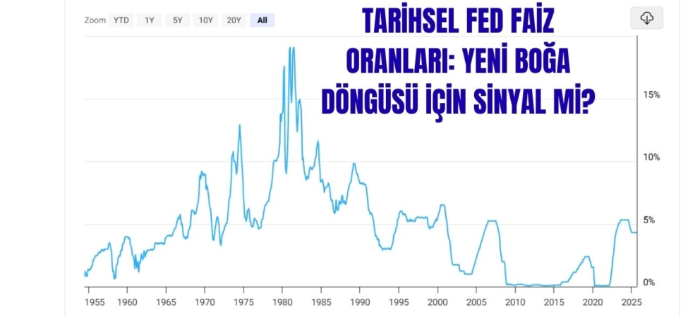 Fed Faizleri, Bitcoin ve Altın: 2025’te Yeni Bir Kripto Boğası Kapıda mı? 6 Tarihsel Fed Faiz Oranları Yeni Boğa Döngüsü İçin Sinyal mi