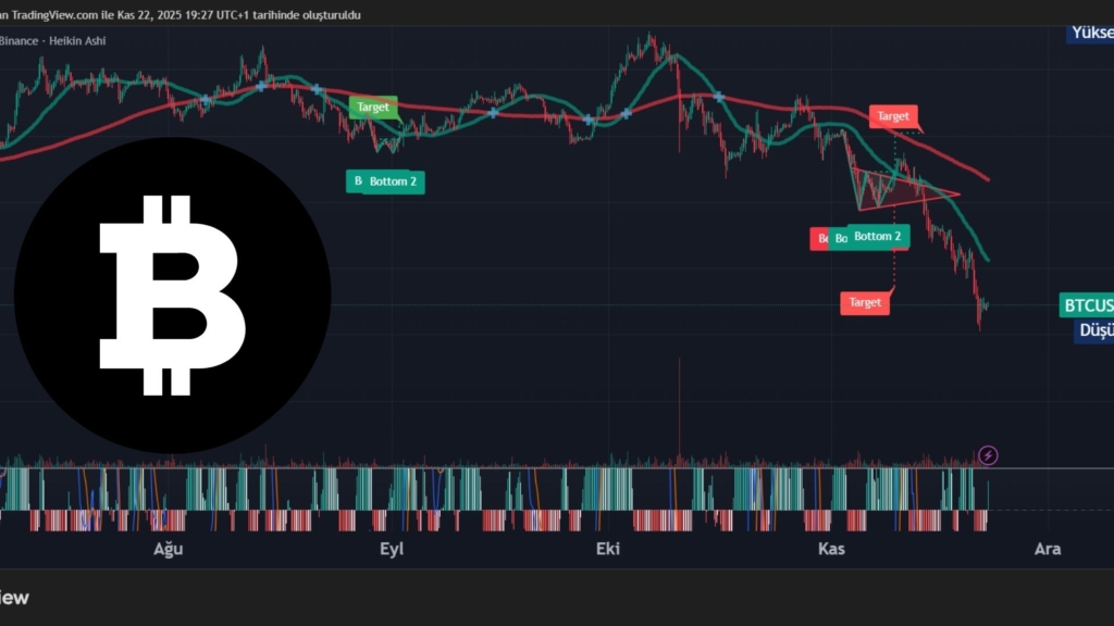 Bitcoin Son Dakika Analizi