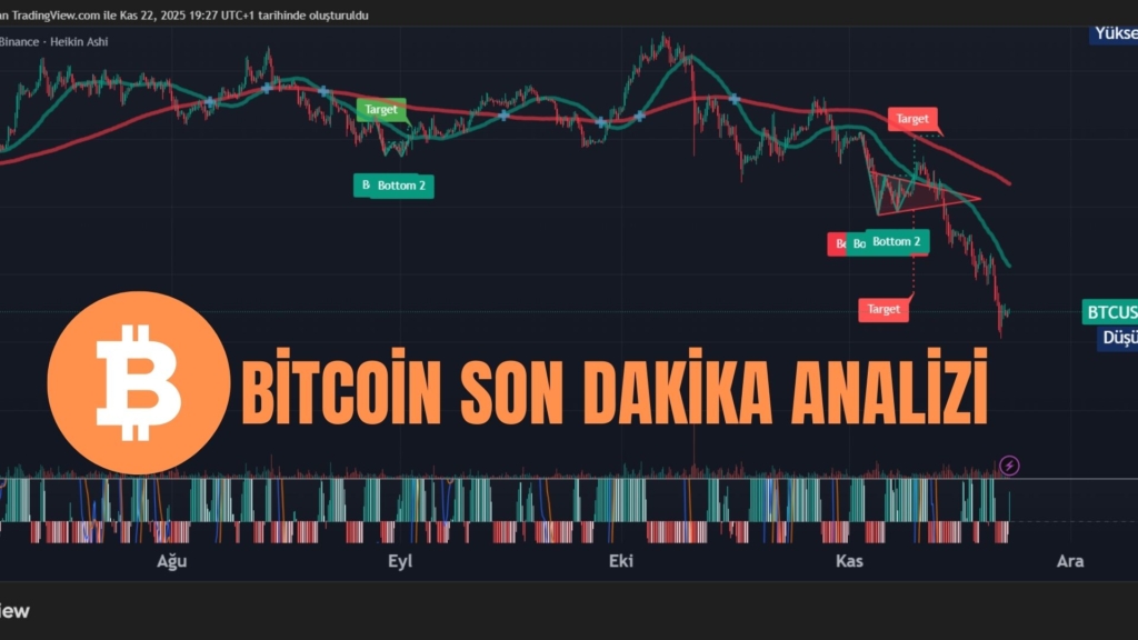 Bitcoin Son Dakika Analizi