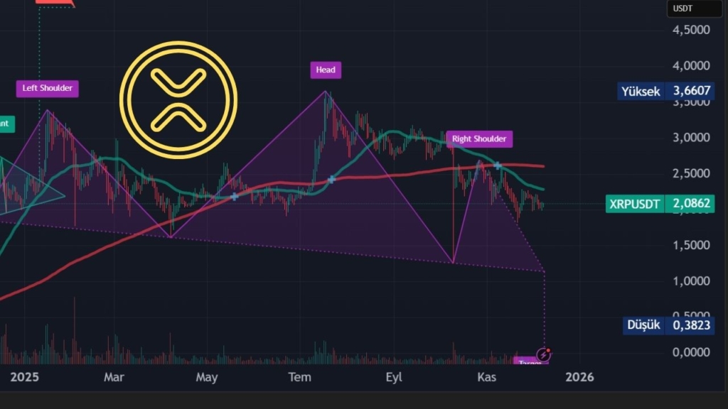 XRP ve XLM Cephesinde Son Durum 2 XRP (Ripple)