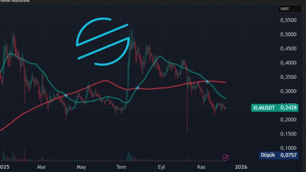 XRP ve XLM Cephesinde Son Durum 1 XLM Analizi