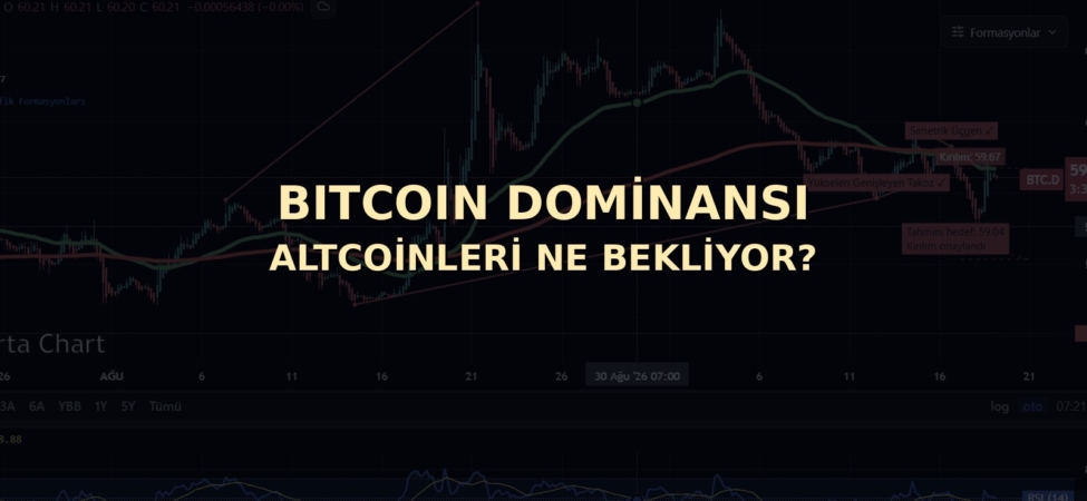 Bitcoin Dominansı Altcoinler İçin Neden Önemli? BTC.D Teknik Analizi 19 Bitcoin dominansı altcoinleri ne bekliyor kapak görseli