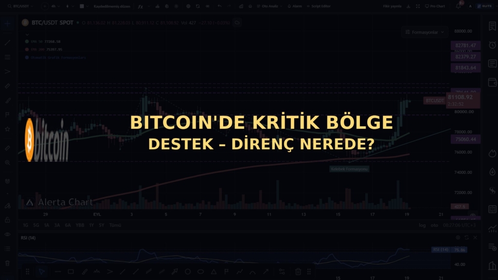 Bitcoin’de kritik bölge destek direnç kapak görseli