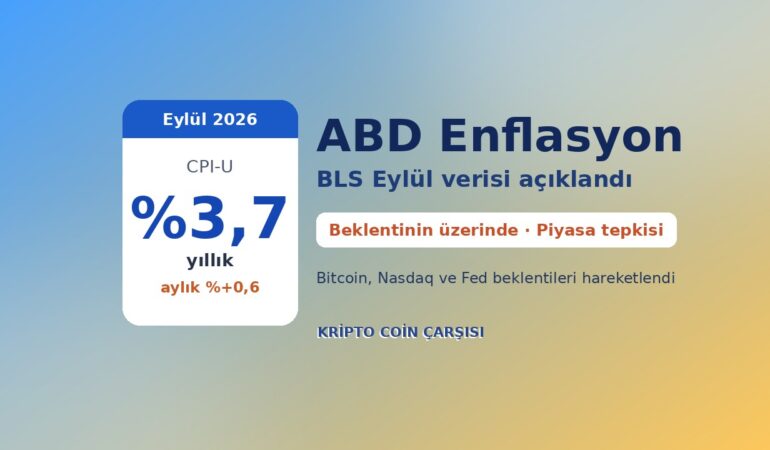 ABD Enflasyon Eylül 2026: CPI Yıllık %3,7 — Bitcoin ve Piyasalar Nasıl Tepki Verdi? 1 ABD enflasyon Eylül 2026 kapak: CPI-U yıllık yüzde 3,7, BLS verisi açıklandı