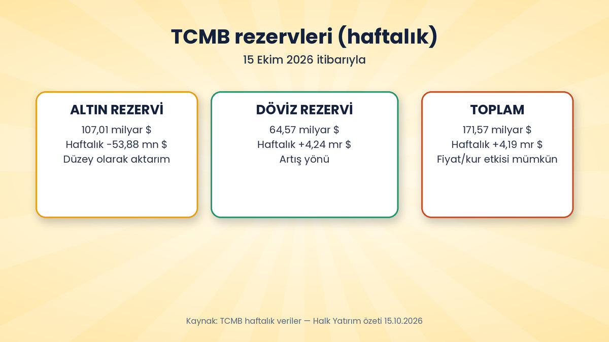 Ons Altın PPI Sonrası 4.150 Dolar Bandında: Tahvil Getirileri Geriledi 3 Altın fiyatını etkileyen makrolar: ÜFE, Fed faiz beklentisi, DXY, tahvil getirileri, jeopolitik risk ve TCMB rezervleri