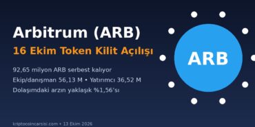 ARB token kilit açılışı kapak görseli
