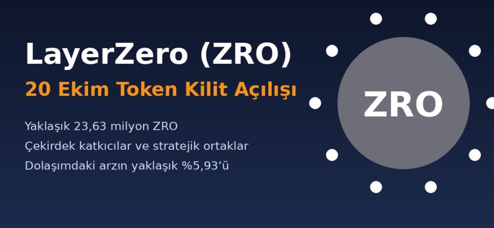 LayerZero’da 20 Ekim Kilit Açılışı: 23,63 Milyon ZRO Serbest Kalıyor 7 ZRO token kilit açılışı kapak görseli