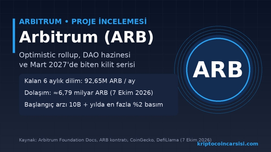 Arbitrum ARB proje incelemesi kapak görseli