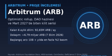Arbitrum (ARB) Nedir? Mart 2027’de Biten Kilit Serisi, DAO Hazinesi ve %2 Basım Yetkisi 3 Arbitrum ARB proje incelemesi kapak görseli
