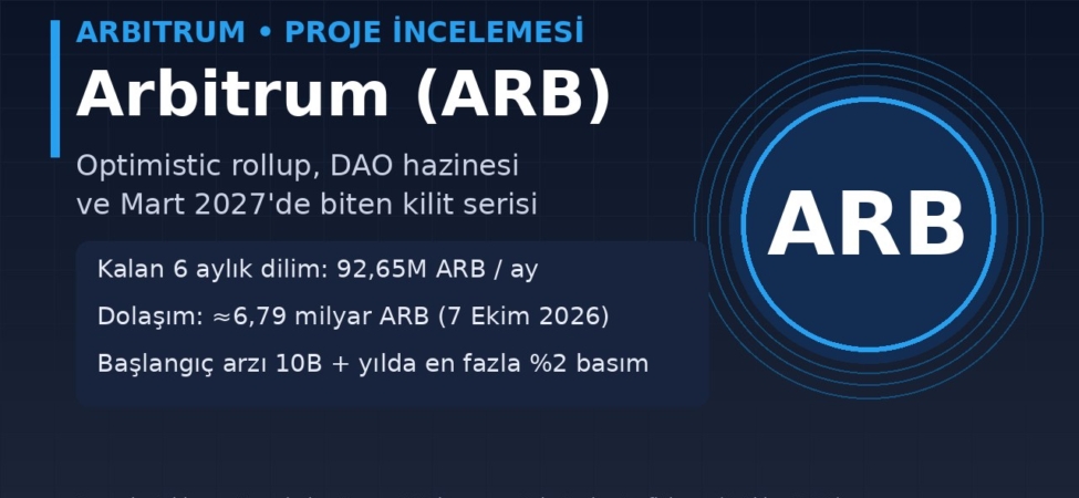 Arbitrum (ARB) Nedir? Mart 2027’de Biten Kilit Serisi, DAO Hazinesi ve %2 Basım Yetkisi 1 Arbitrum ARB proje incelemesi kapak görseli