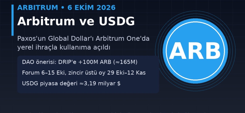 Arbitrum USDG’yi Varsayılan Dolar Seçti: DAO’ya 100 Milyon ARB’lik Teşvik Önerisi 17 Arbitrum USDG stablecoin haberi kapak görseli