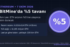 BitMine ETH arzının yüzde 5 tavanı haberi kapak görseli