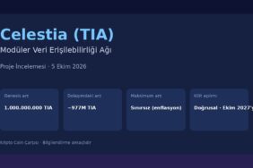 Celestia (TIA) Nedir? Modüler DA Ağı, Tokenomics ve Kilit Açılımları 22 Celestia proje incelemesi kapak görseli