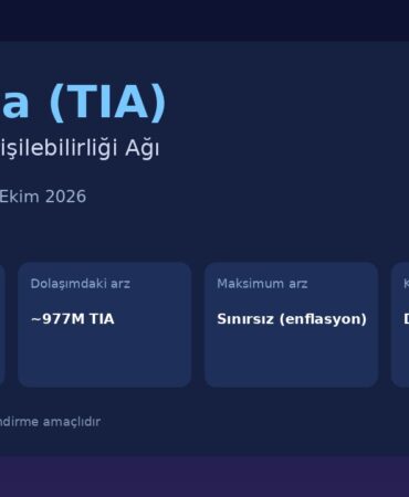 Celestia (TIA) Nedir? Modüler DA Ağı, Tokenomics ve Kilit Açılımları 3 Celestia proje incelemesi kapak görseli