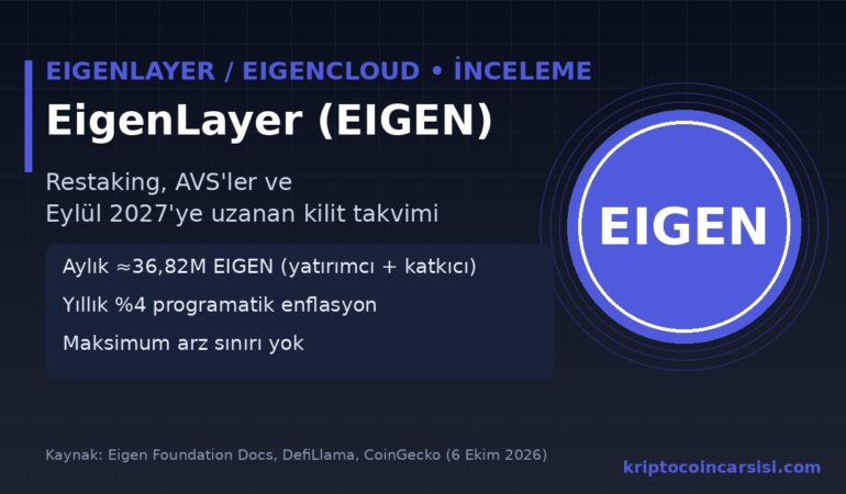 EigenLayer EIGEN proje incelemesi kapak görseli