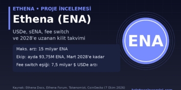 Ethena (ENA) Nedir? USDe, Fee Switch ve 12 Ayda Açılacak 1,61 Milyar ENA 4 Ethena ENA proje incelemesi kapak görseli