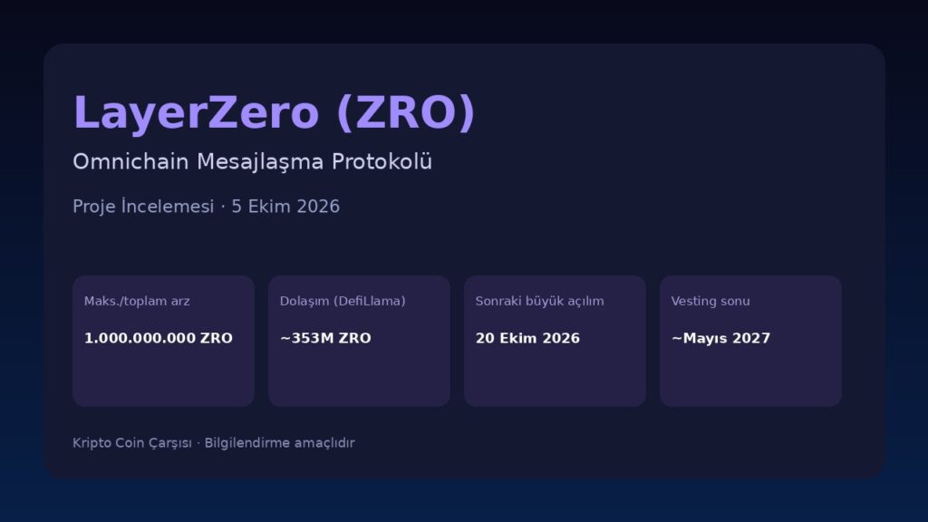 LayerZero proje incelemesi kapak görseli