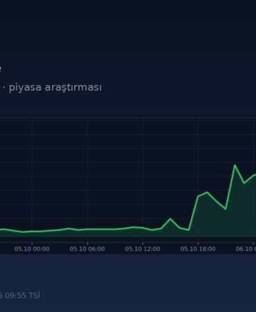 RAD coin Radworks 48 saatlik fiyat grafiği kapak