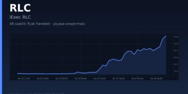 RLC Coin Neden Yükseliyor? 48 Saatte Hacim Patlamasının Arkasında Ne Var? 4 RLC coin iExec 48 saatlik fiyat hareketi kapak görseli