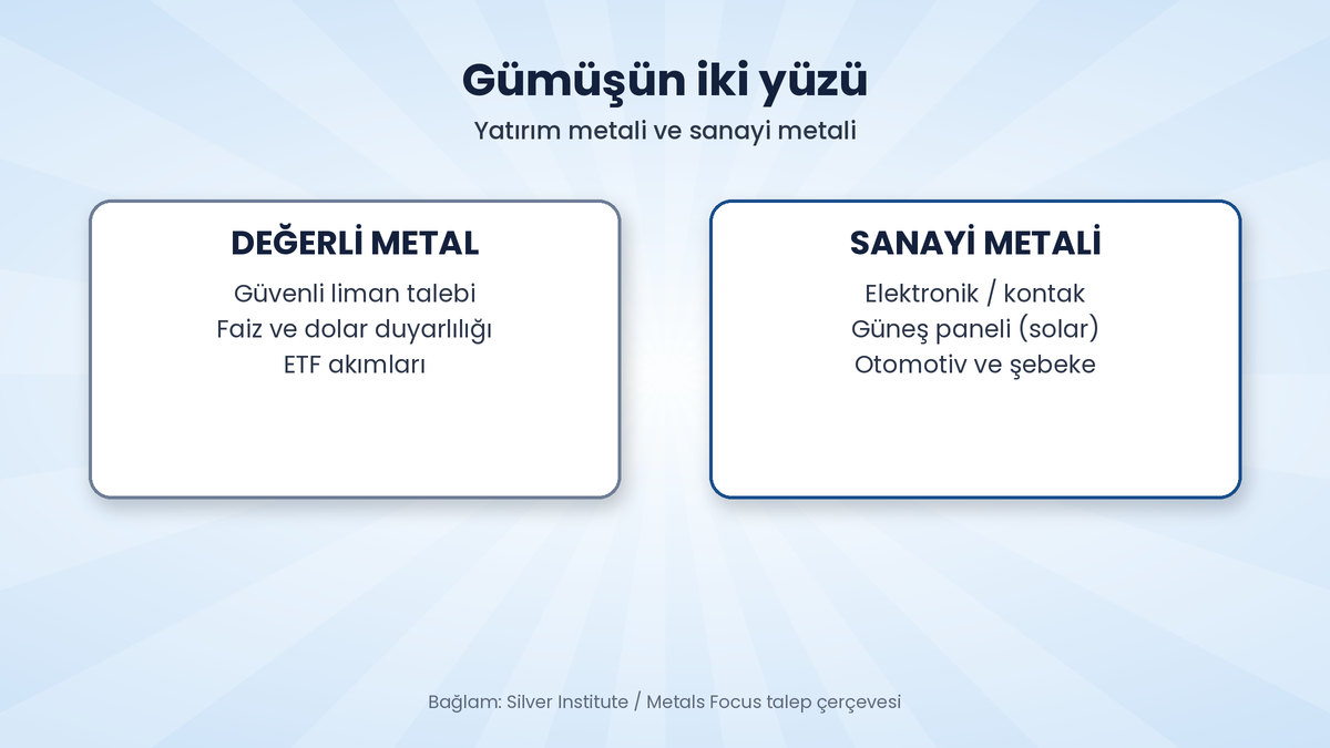 Gümüş Ons 57 Dolar Bandında: San Dimas ve Sanayi Talebi 1 Gümüş ons PPI sonrası toparlanma: 15-16 Ekim spot fiyat aralığı, ETF günü ve altın/gümüş oranı