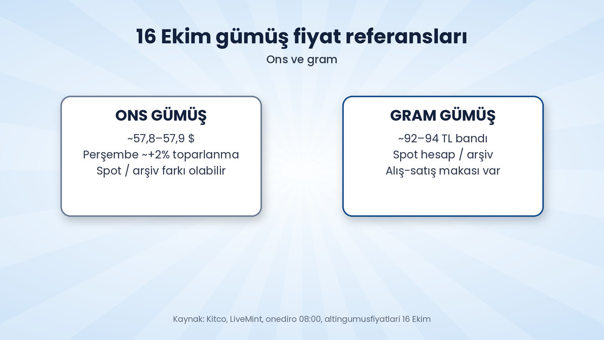 Gümüş Ons 57 Dolar Bandında: San Dimas ve Sanayi Talebi 3 Altın gümüş oranı ve sanayi talebi: solar elektronik dengesi, Silver Institute çerçevesi ve 16 Ekim yaklaşık 72-73 oran