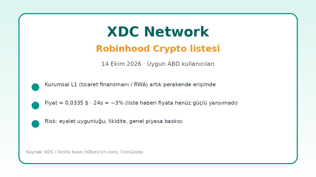 XDC Network Robinhood Crypto listesi infografiği 14 Ekim 2026