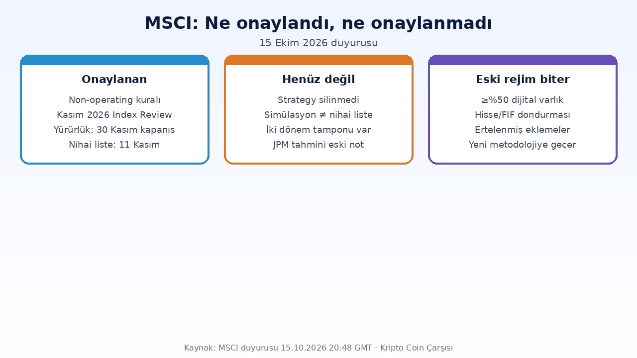 MSCI, Bitcoin Hazine Şirketlerini Endeksten Çıkarabilecek Kuralı Onayladı 1 MSCI non-operating kuralı: ne onaylandı, ne onaylanmadı — 15 Ekim 2026 duyurusu