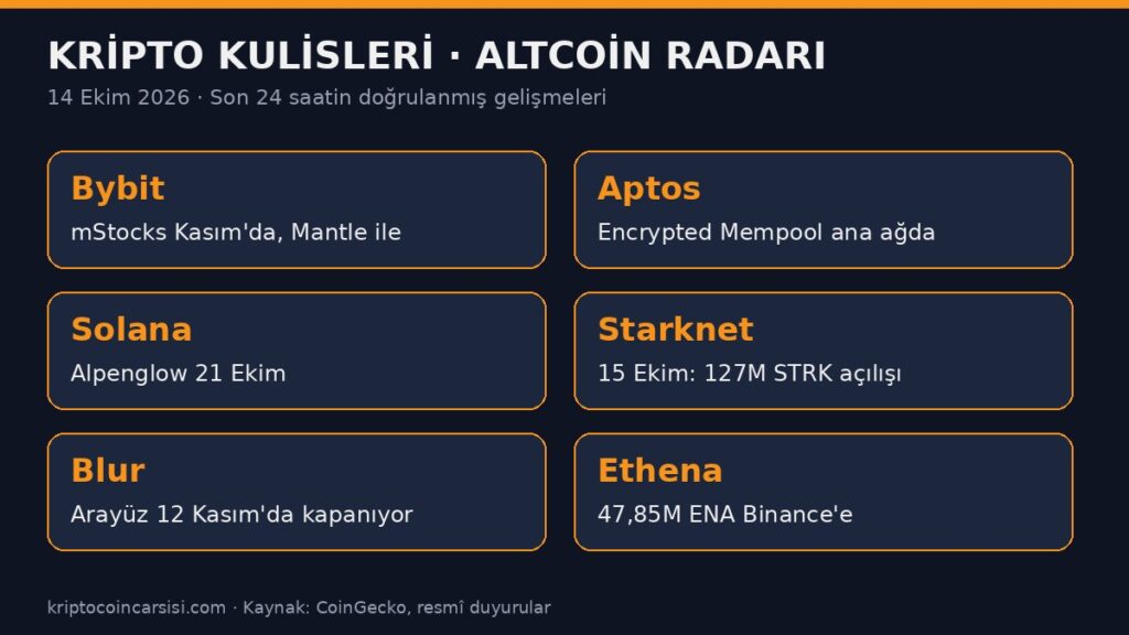 Kripto kulisleri ve altcoin radarı 14 Ekim 2026: Bybit, Aptos, Solana, Starknet, Blur ve Ethena gelişmeleri