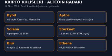 Kripto kulisleri ve altcoin radarı 14 Ekim 2026: Bybit, Aptos, Solana, Starknet, Blur ve Ethena gelişmeleri