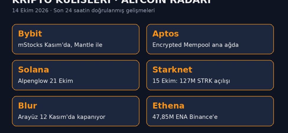 Altcoin Radarı 14 Ekim: Bybit mStocks, Aptos Şifreli Mempool, Solana Alpenglow ve Radardaki 7 Coin 2 Kripto kulisleri ve altcoin radarı 14 Ekim 2026: Bybit, Aptos, Solana, Starknet, Blur ve Ethena gelişmeleri