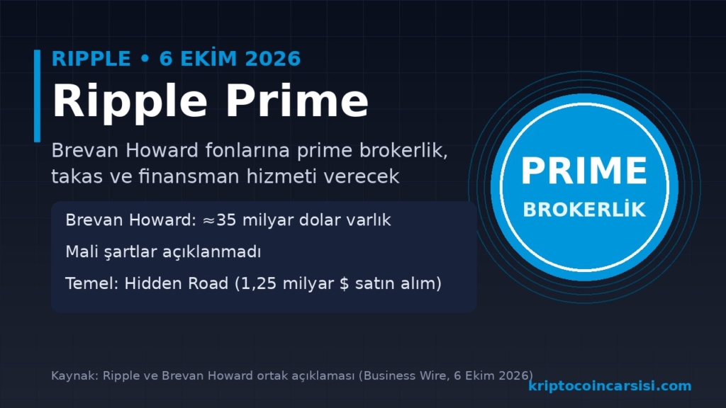 Ripple Prime Brevan Howard prime brokerlik anlaşması kapak görseli