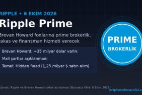 Ripple Prime Brevan Howard prime brokerlik anlaşması kapak görseli