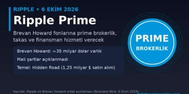 Ripple Prime, 35 Milyar Dolarlık Brevan Howard’a Prime Brokerlik Yapacak 4 Ripple Prime Brevan Howard prime brokerlik anlaşması kapak görseli