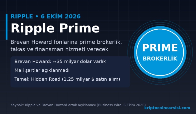 Ripple Prime Brevan Howard prime brokerlik anlaşması kapak görseli