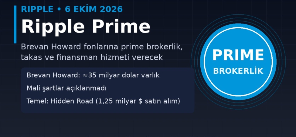 Ripple Prime, 35 Milyar Dolarlık Brevan Howard’a Prime Brokerlik Yapacak 18 Ripple Prime Brevan Howard prime brokerlik anlaşması kapak görseli