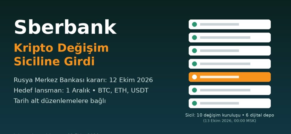 Sberbank Rusya’da Kripto Değişim Siciline Girdi: Hedef 1 Aralık 6 Sberbank kripto değişim sicili kapak görseli