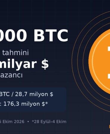 Strategy 848.000 BTC ve üçüncü çeyrek tahmini kazanç kapak görseli