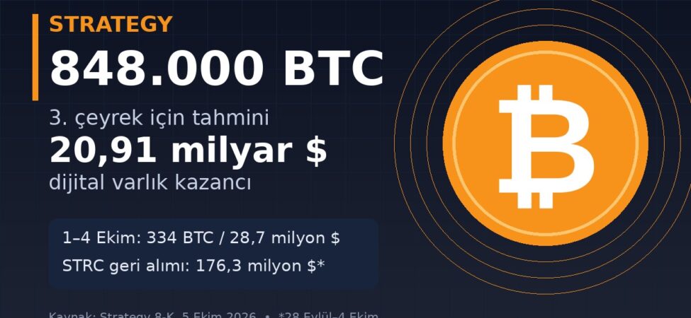 Strategy 848.000 BTC ve üçüncü çeyrek tahmini kazanç kapak görseli