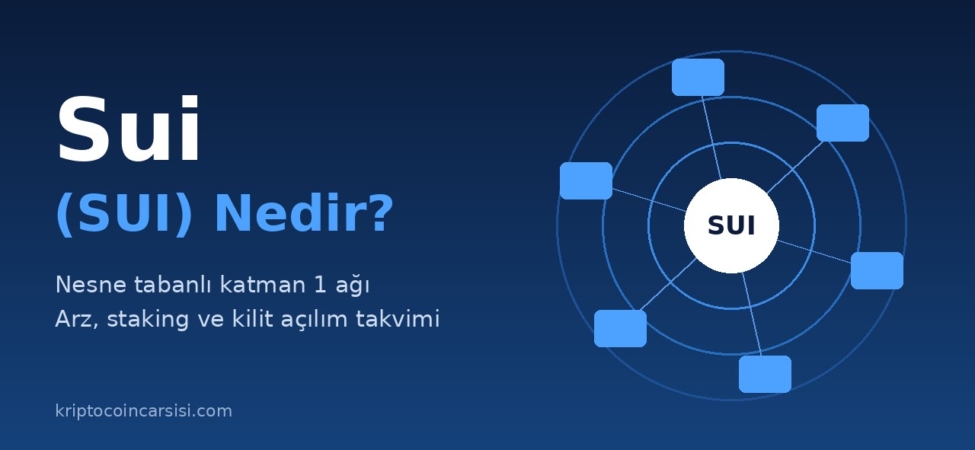 Sui (SUI) Nedir? Arzın Yüzde 59'u Neden Hâlâ Kilitli? 6 Sui (SUI) nedir kapak görseli: nesne tabanlı katman 1 ağı, arz ve kilit açılım takvimi