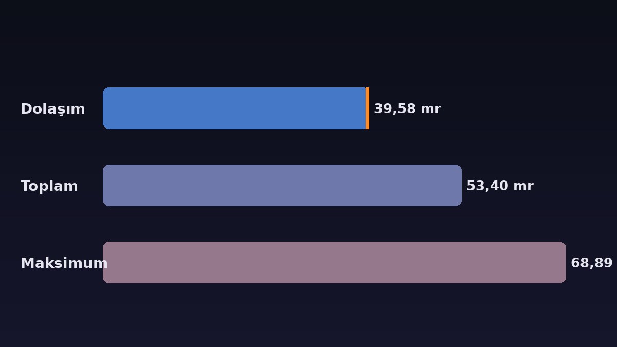 XCN Coin'de Yakım Dönemi Başladı: OIP-5 Yürürlükte, 15 Ekim'de 296 Milyon XCN'nin Kilidi Açılıyor 3 XCN Coin dolaşımdaki, toplam ve maksimum arz karşılaştırması